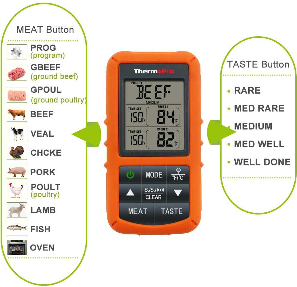 The ThermoPro DP20 Wireless Meat Thermometer Turned Me Into a